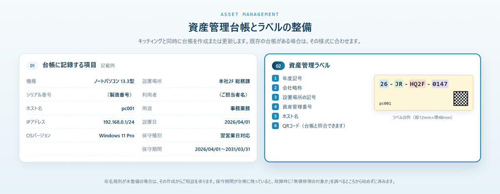 資産管理台帳の項目例と、資産管理ラベルの構成例