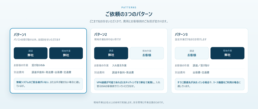 パソコンの調達と現地作業の分担による3つの依頼パターン
