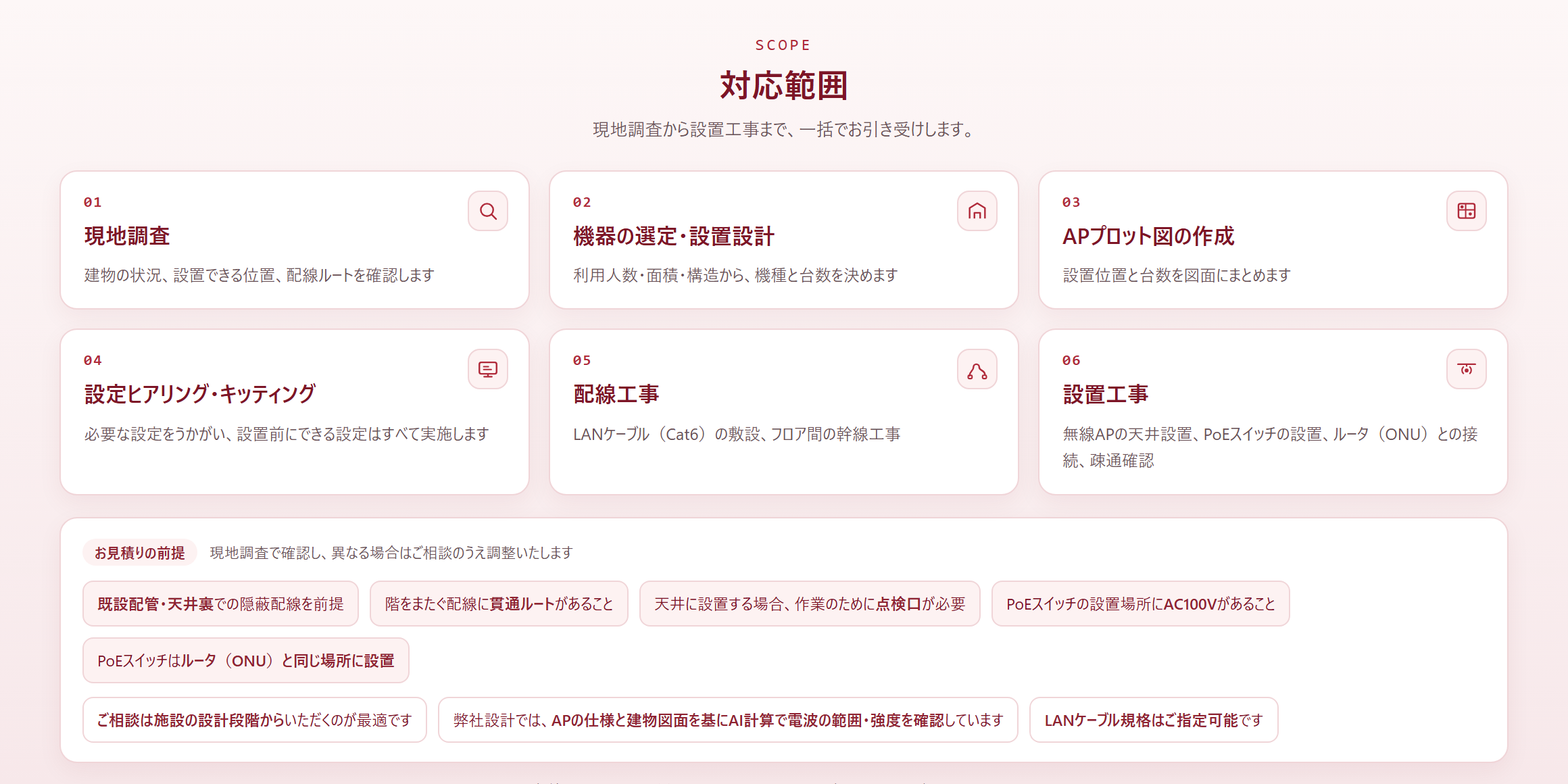 現地調査から設置工事までの対応範囲を6つに分けて示した図