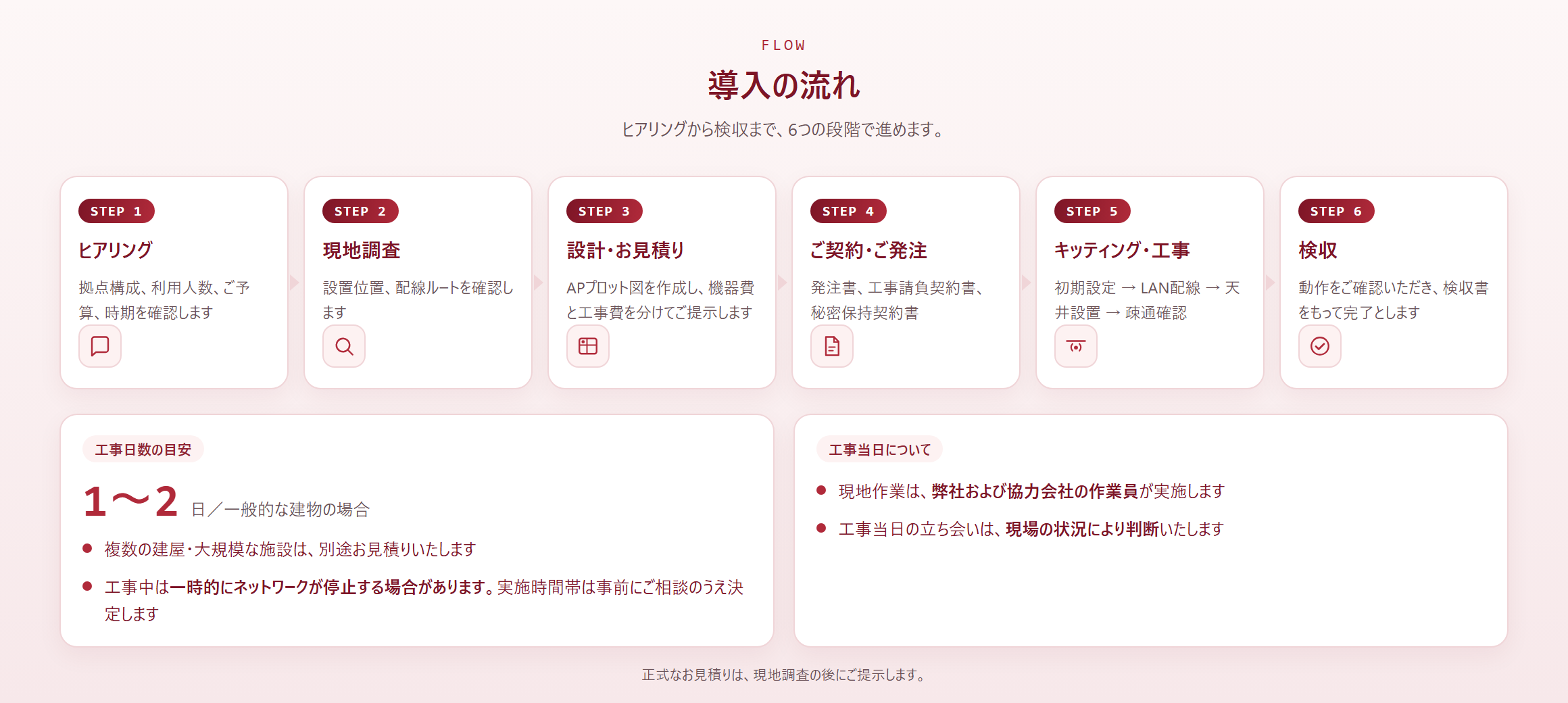 ヒアリングから検収までの6つのステップ